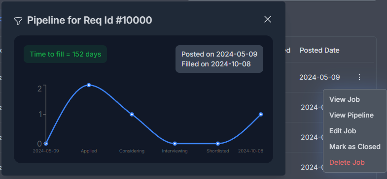 View job pipeline